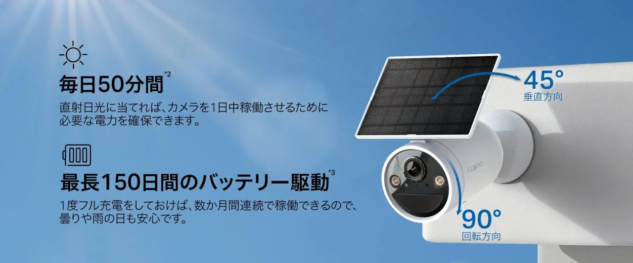 ソーラーパネル一体型カメラの角度調整。垂直45°・回転90°と50分・150日の説明