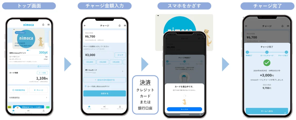 nimocaチャージアプリのトップ画面からチャージ完了までの4ステップ画面