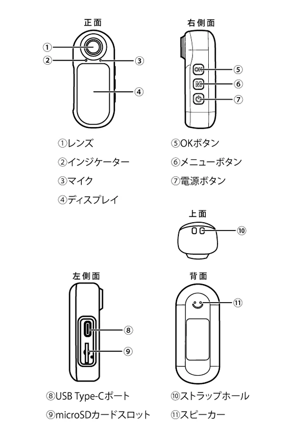 各部名称の図。正面・右側面・上面・左側面・背面の線画と番号付き部位