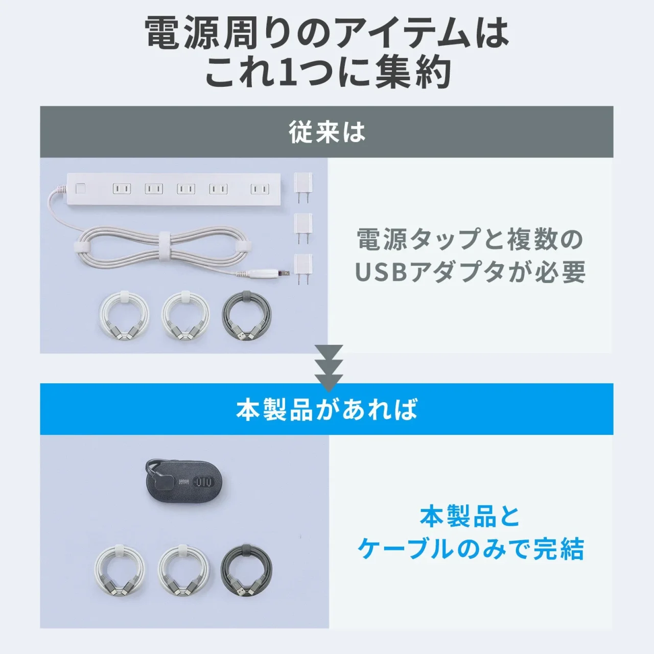 従来の電源タップとUSBアダプタ構成と、本製品とケーブルのみの構成の比較図