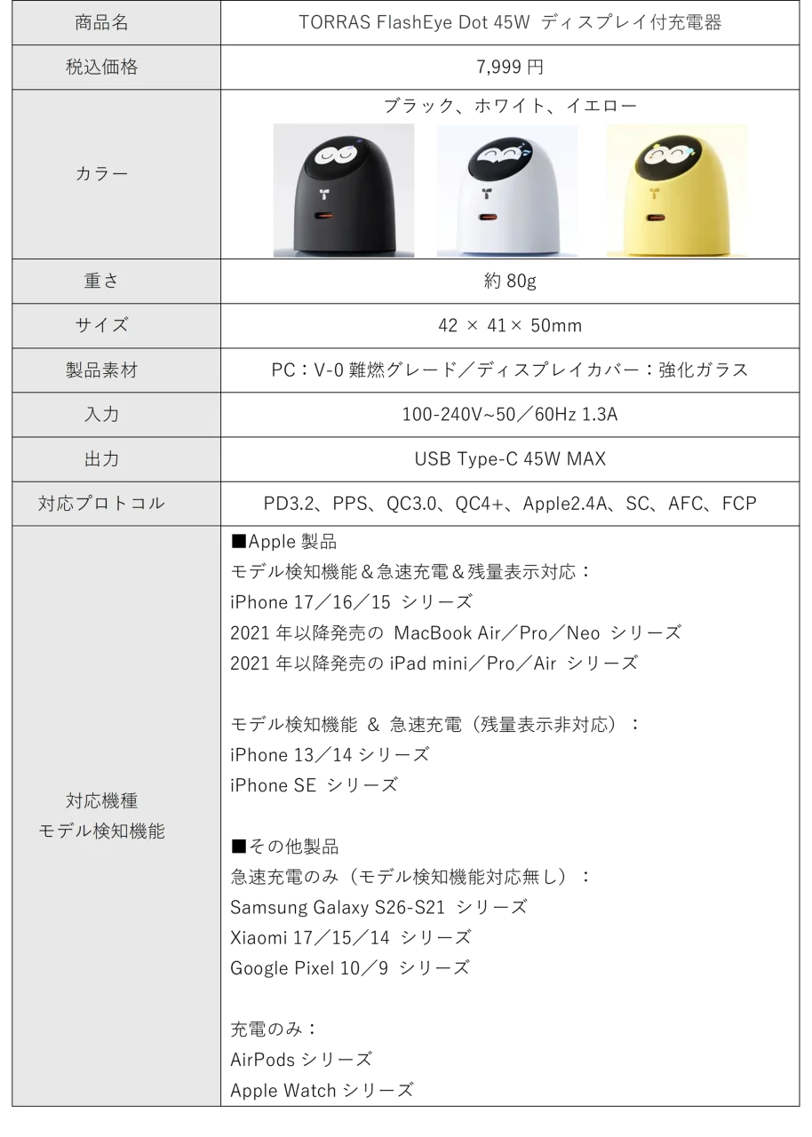 TORRAS FlashEye Dot 45Wの製品仕様表。3色の本体と対応機種を掲載
