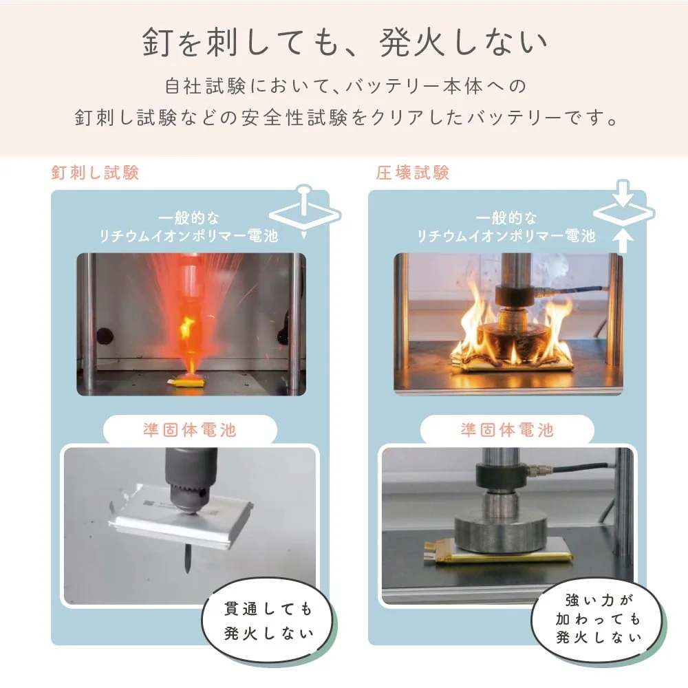 準固体電池の釘刺し試験・圧壊試験で発火しない比較図