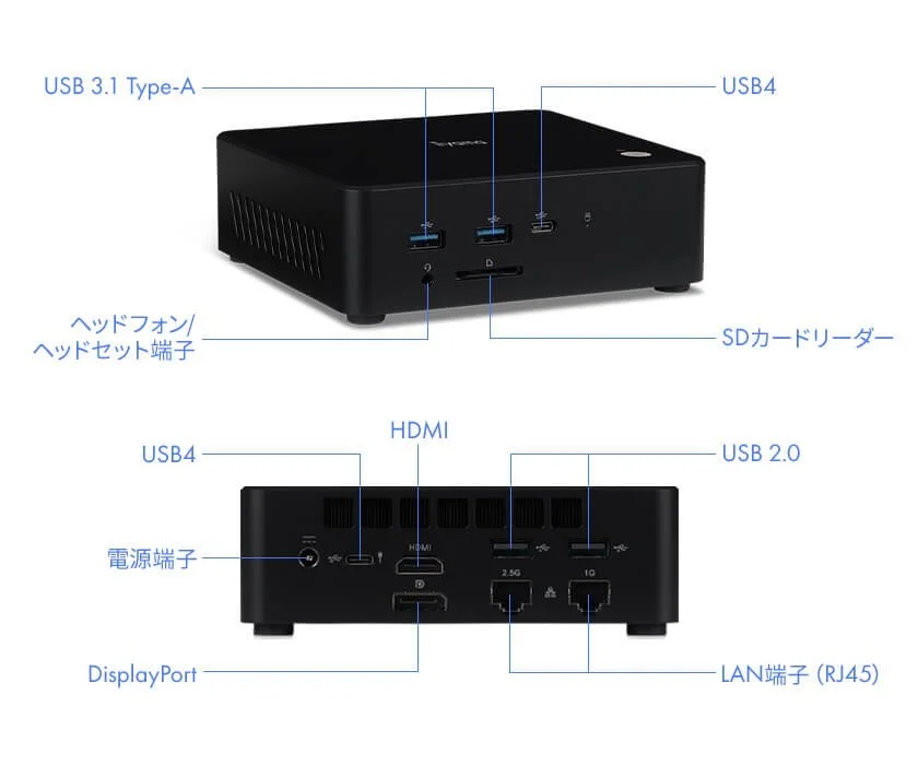 ミニPCの前面・背面のインターフェイス（USB、HDMI、LANなど）の説明図