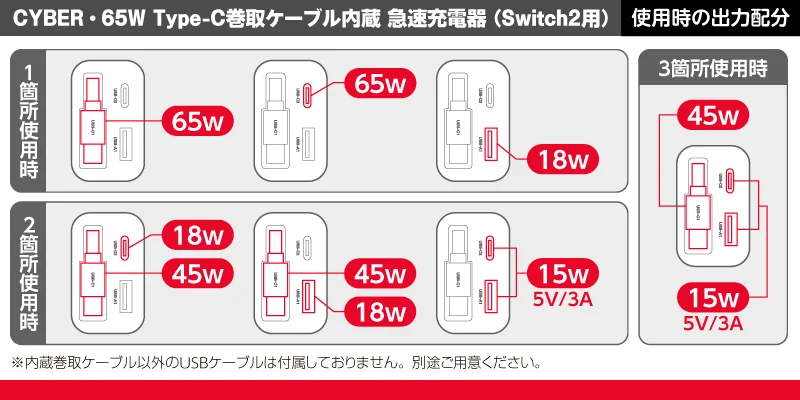 使用時の出力配分。1箇所・2箇所・3箇所使用時のW数を示す図