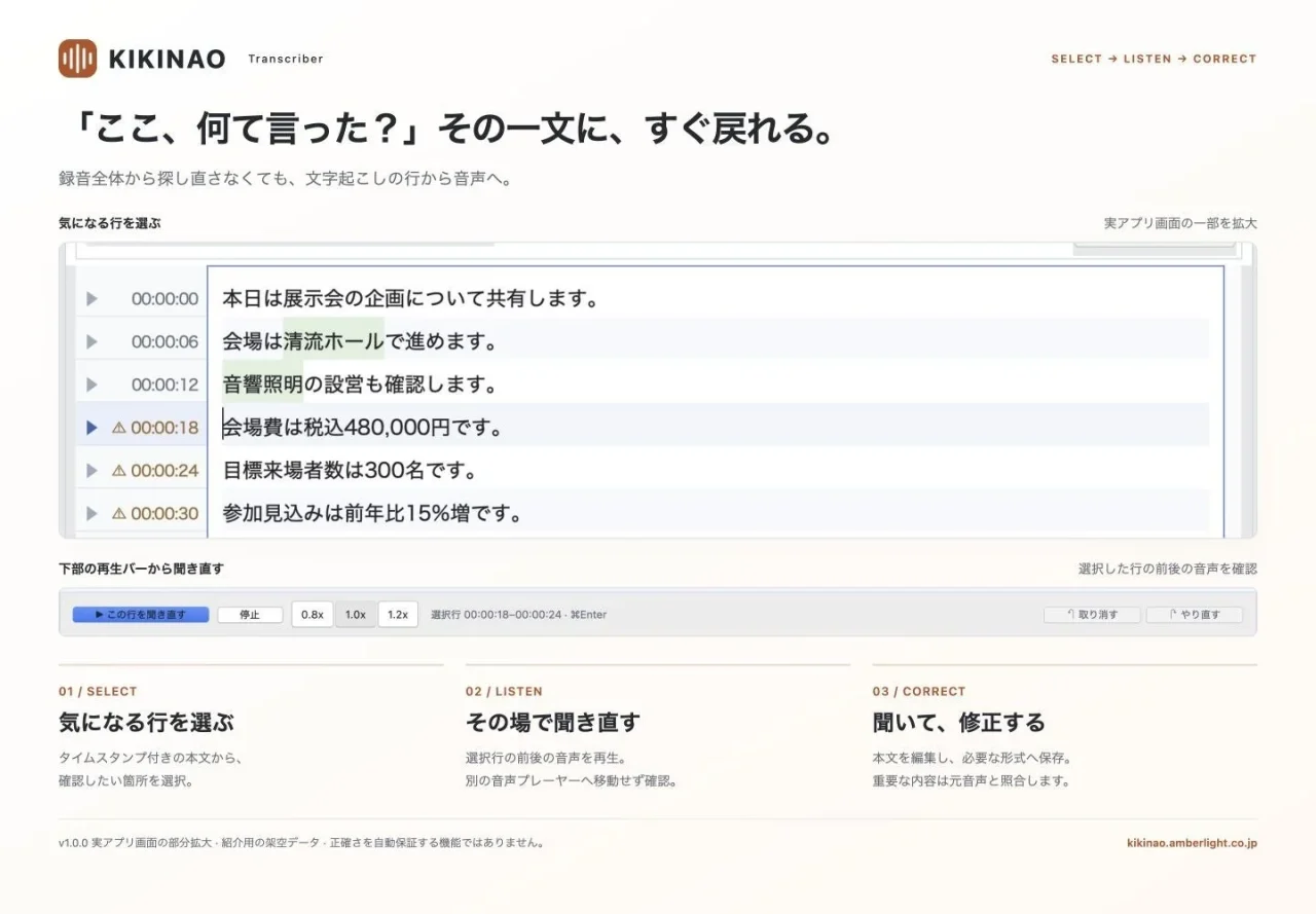 KIKINAOの文字起こし画面。気になる行を選び聞き直して修正する手順