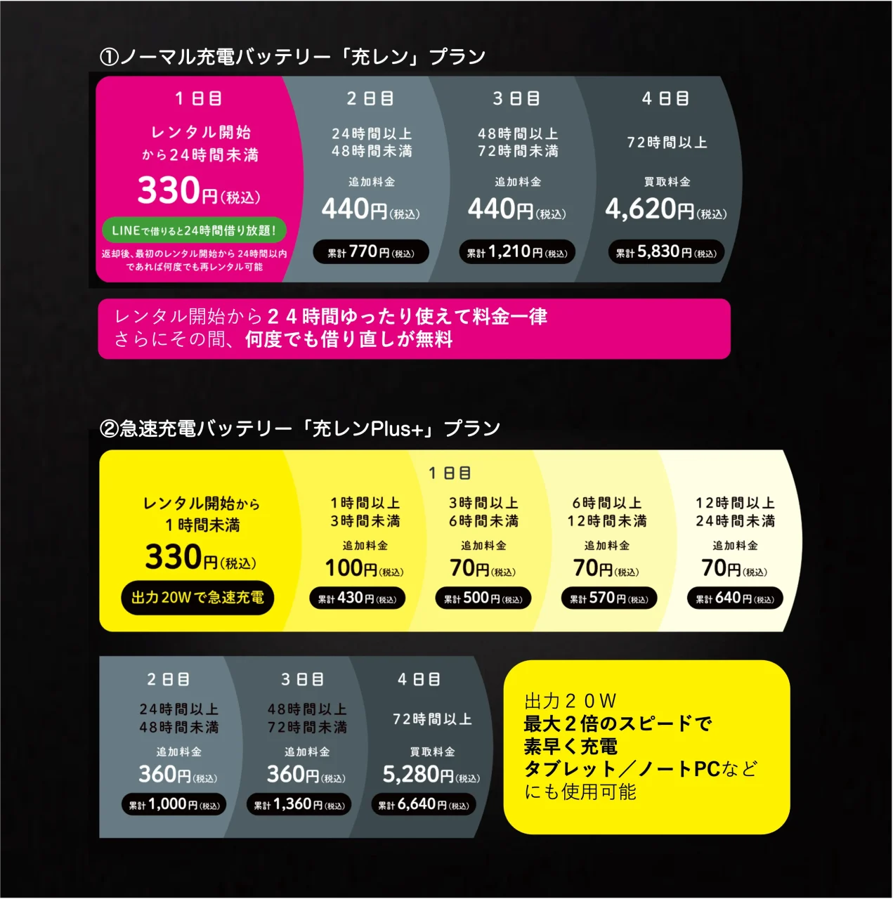 「充レン」ノーマルプランと急速充電「充レンPlus+」プランの料金表