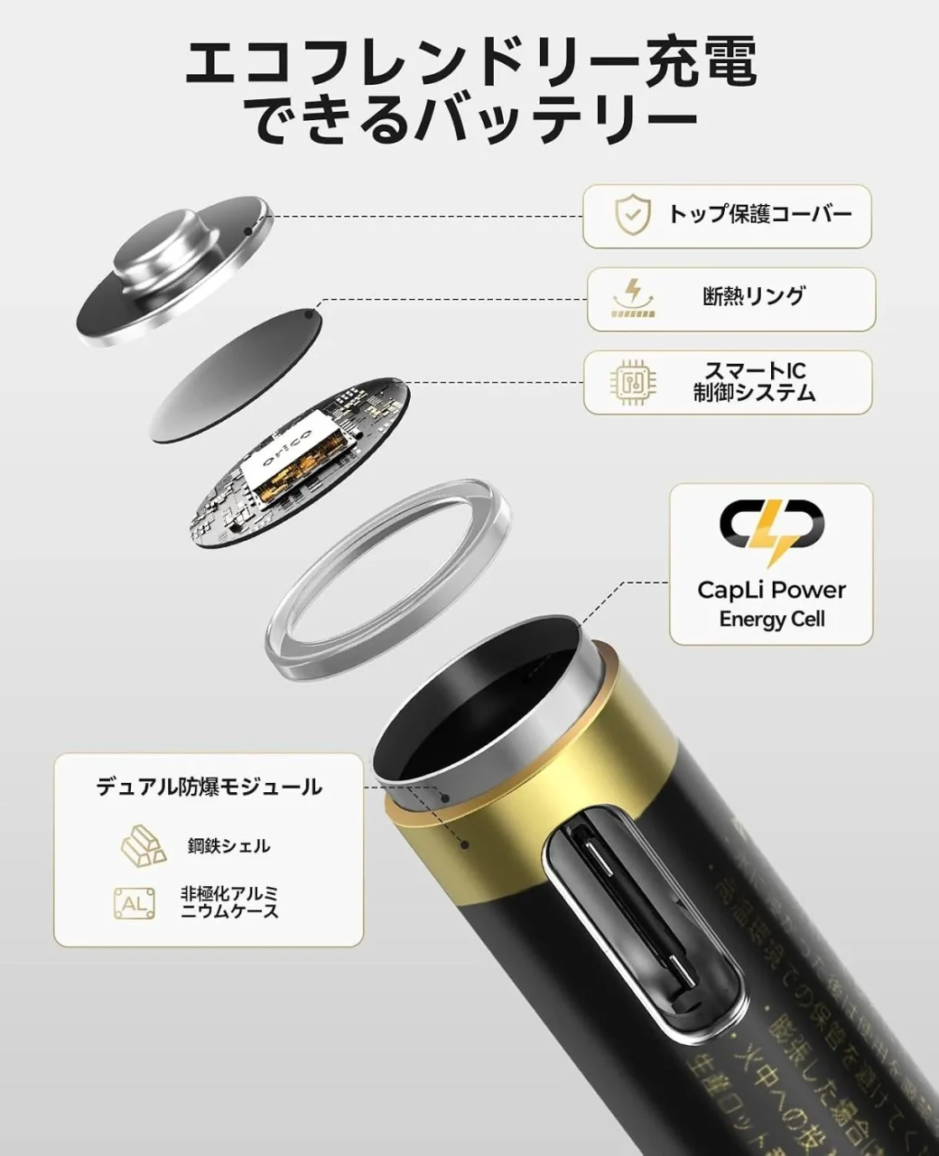 スマートICチップや断熱リングなど電池の分解構造図