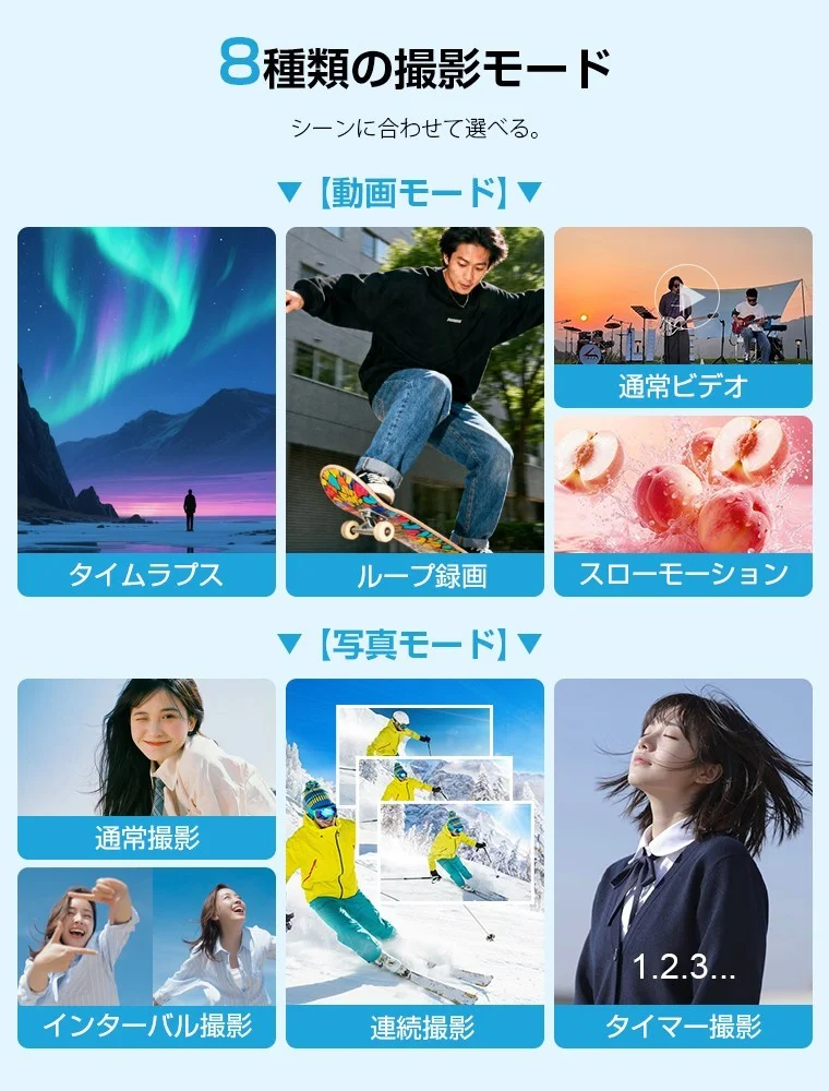 4K Vlogカメラの8種類の撮影モード（動画4種・写真4種）の一覧図