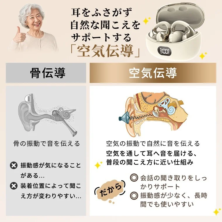 イヤーカフ型集音器の空気伝導と骨伝導を比較した説明図