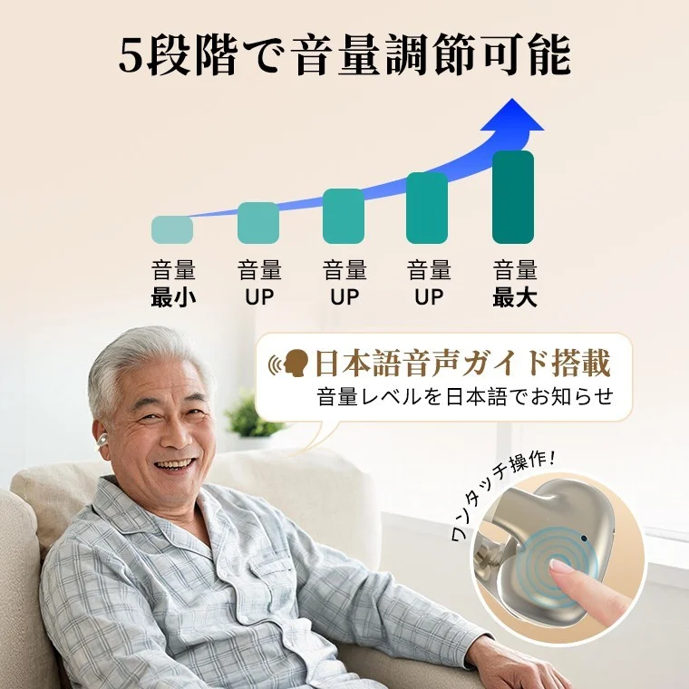 5段階の音量調節と日本語音声ガイドを示す、笑顔の男性と集音器