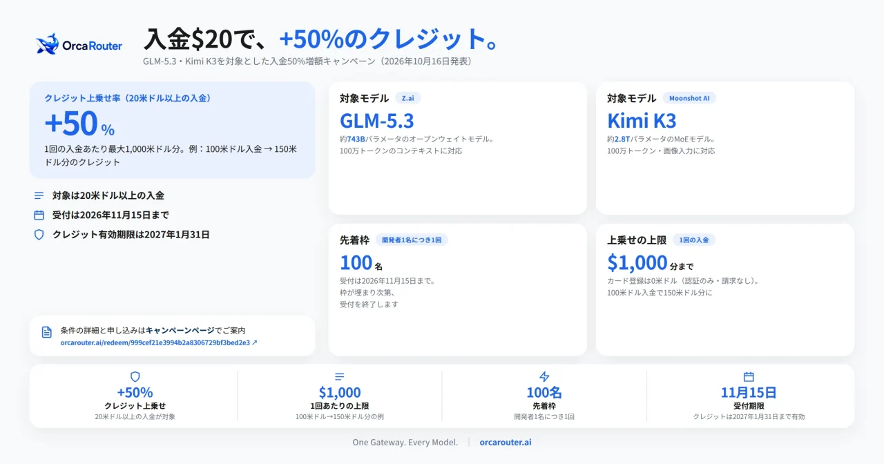 OrcaRouterのGLM-5.3とKimi K3対象 入金50%増額キャンペーン告知