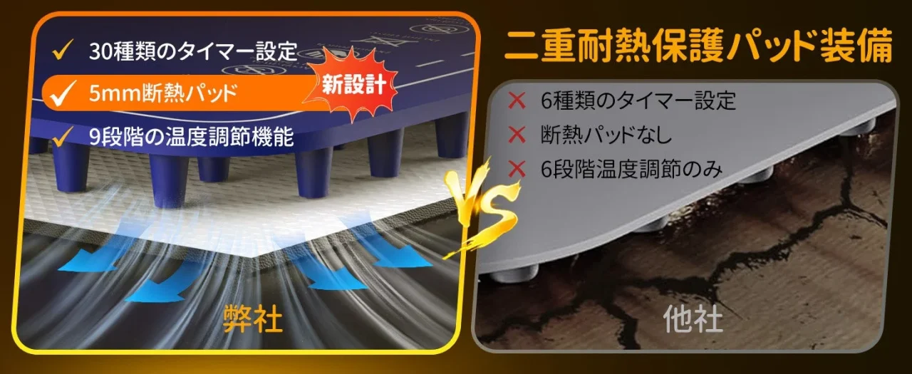 自社と他社の保温プレートを比較した、二重耐熱保護パッド装備の比較画像