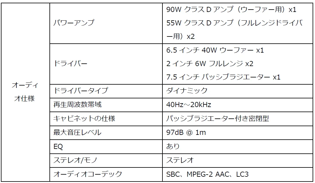 オーディオ仕様の表。パワーアンプ、ドライバー、再生周波数帯域などを記載