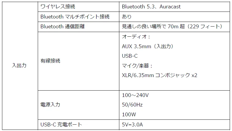 技術仕様の入出力表。Bluetooth 5.3、有線接続、電源入力を記載
