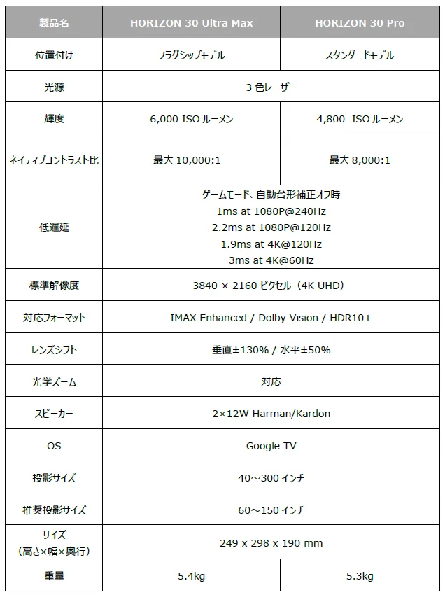 HORIZON 30 Ultra MaxとProの仕様比較表