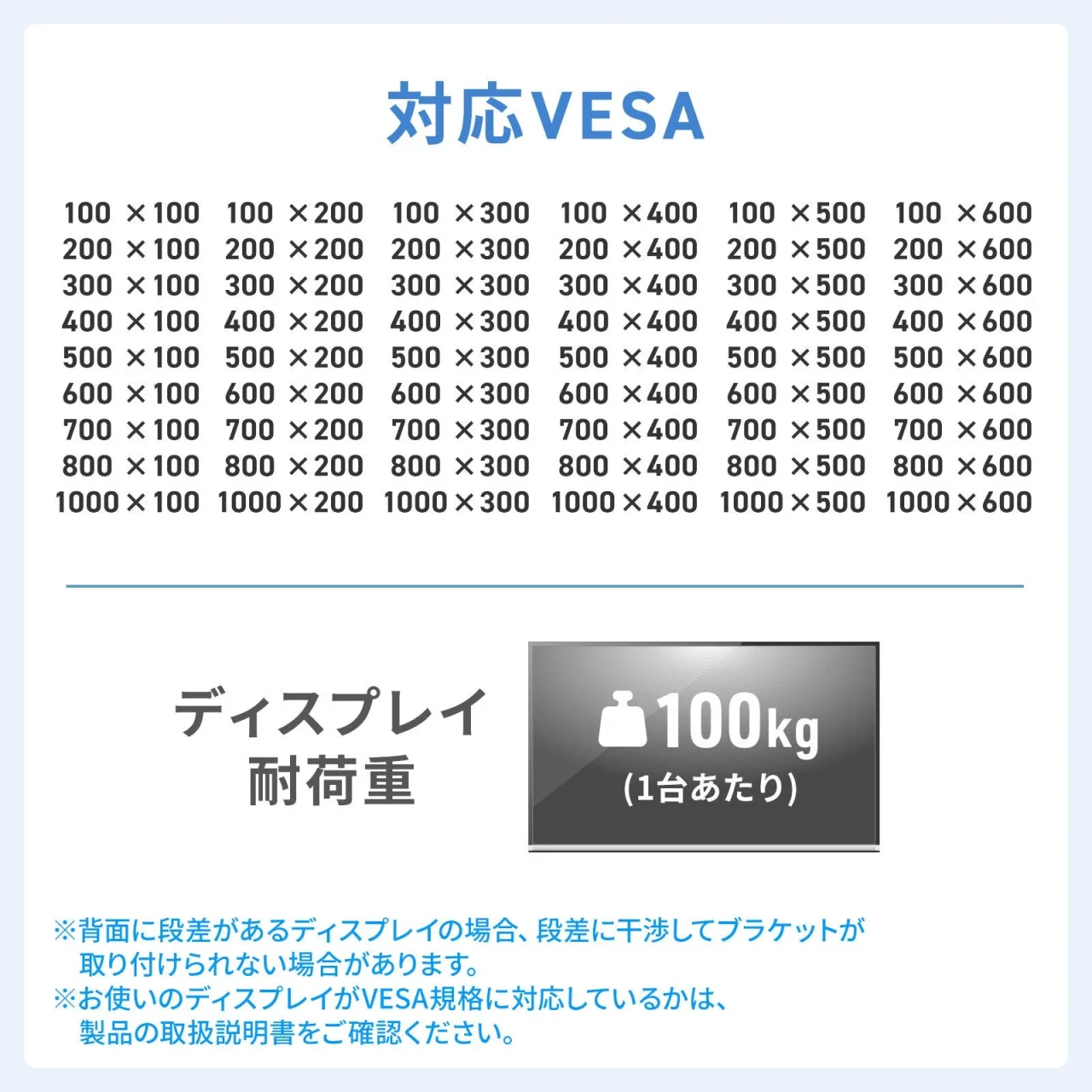 対応VESAの一覧表とディスプレイ耐荷重100kg（1台あたり）の説明