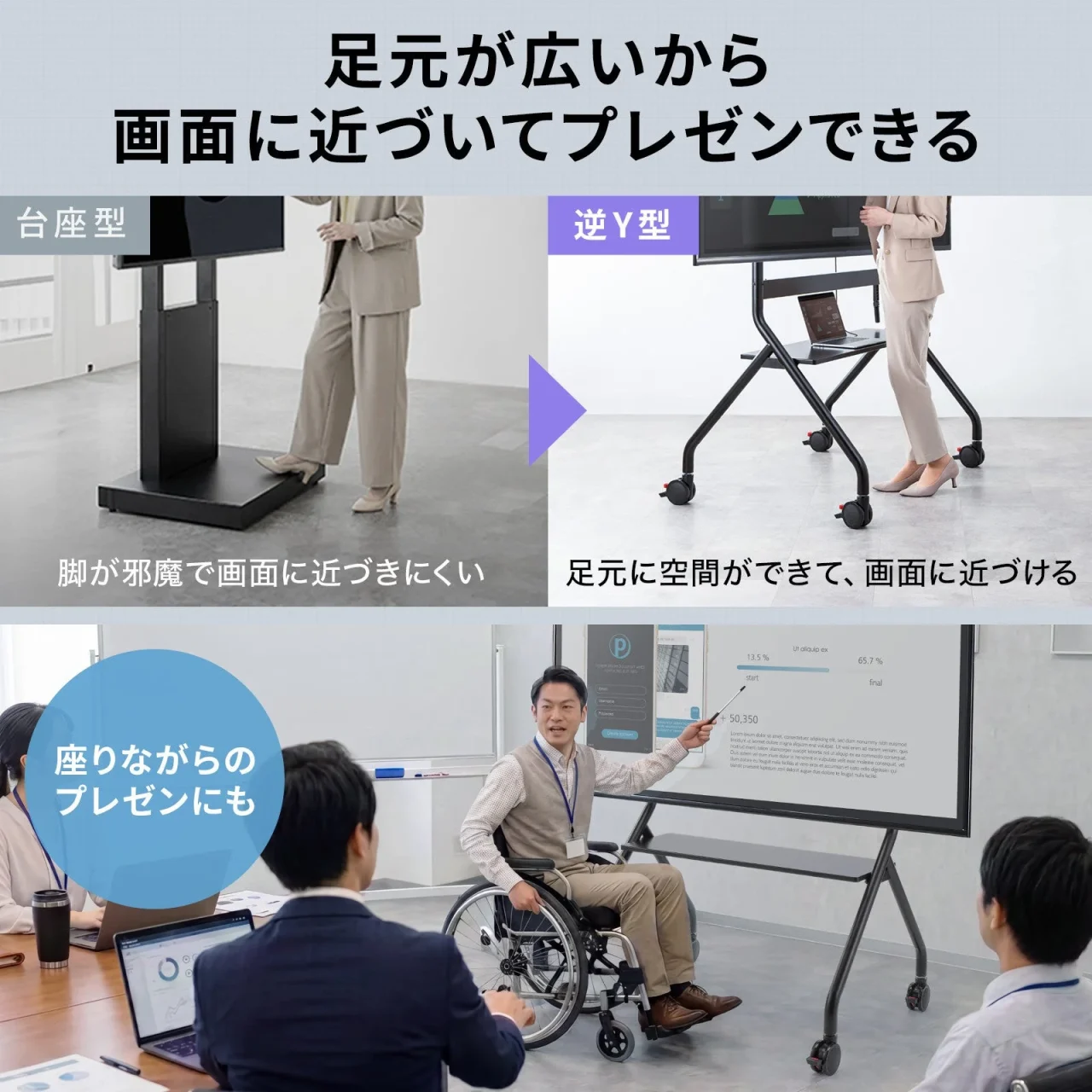 台座型と逆Y型の脚を比較し、足元が広く画面に近づいてプレゼンできる様子