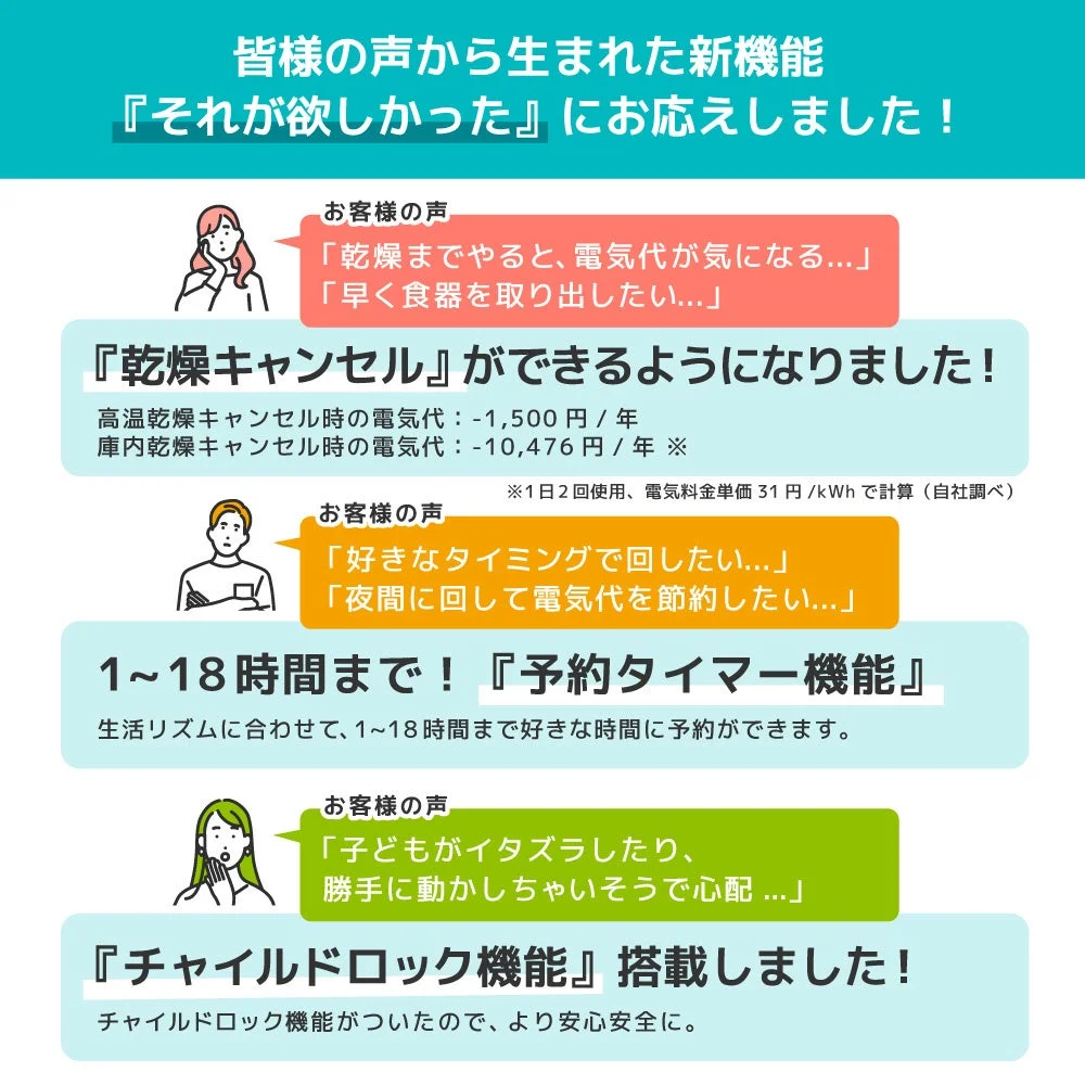 ラクア Plusの新機能を紹介する図。乾燥キャンセル、予約タイマー、チャイルドロック