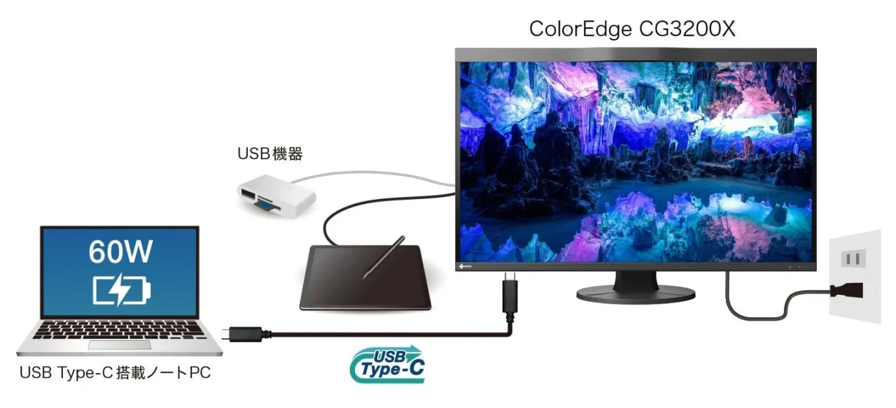 ColorEdge CG3200XとノートPCをUSB Type-Cケーブル1本で接続する図（60W給電）