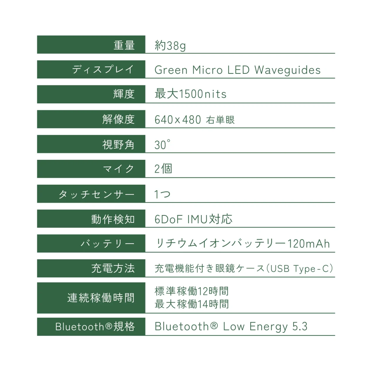 SABERAの主な製品仕様表（重量約38g、Green Micro LED Waveguidesなど）