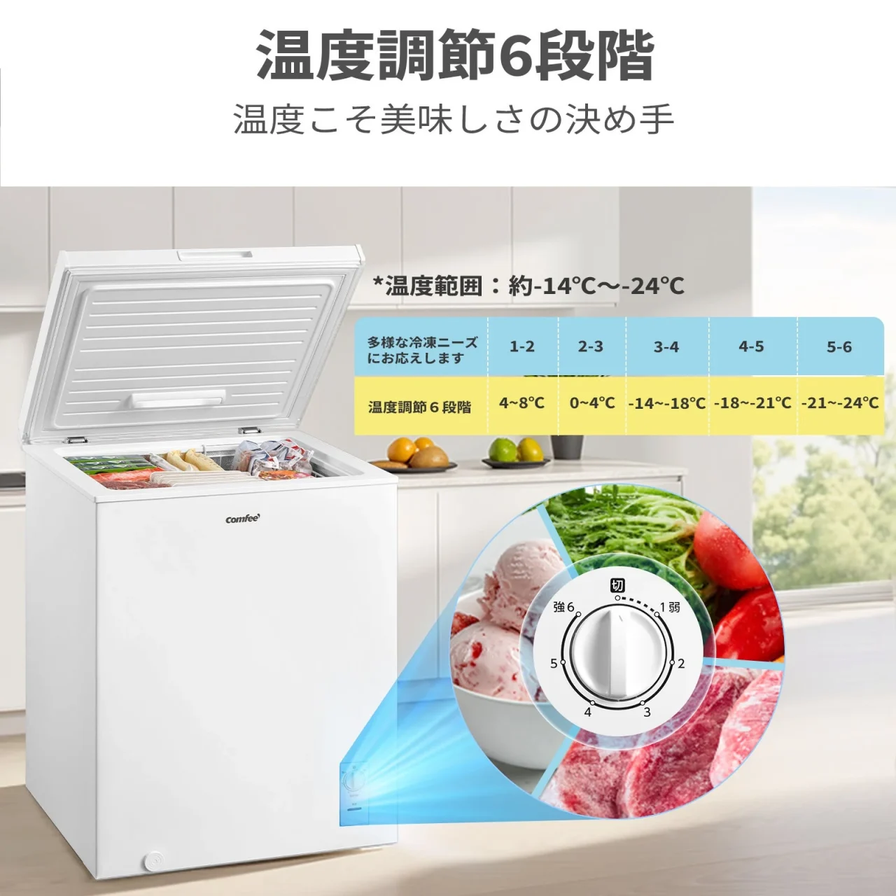 6段階温度調節の温度範囲表と白い上開き冷凍庫、ダイヤル、食材