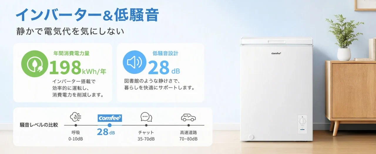 インバーター静音＆省エネ：198kWh/年・28dBを示す白いCOMFEE'冷凍庫