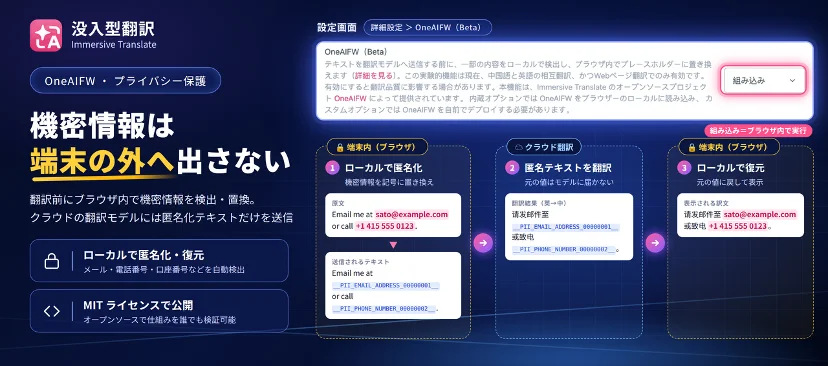 OneAIFWの機密情報匿名化の流れを示す没入型翻訳の解説図