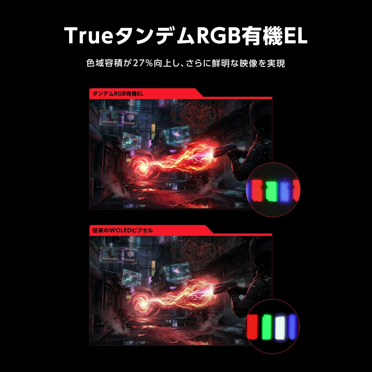 タンデムRGB有機ELと従来のWOLEDピクセルの色表示を比較した図