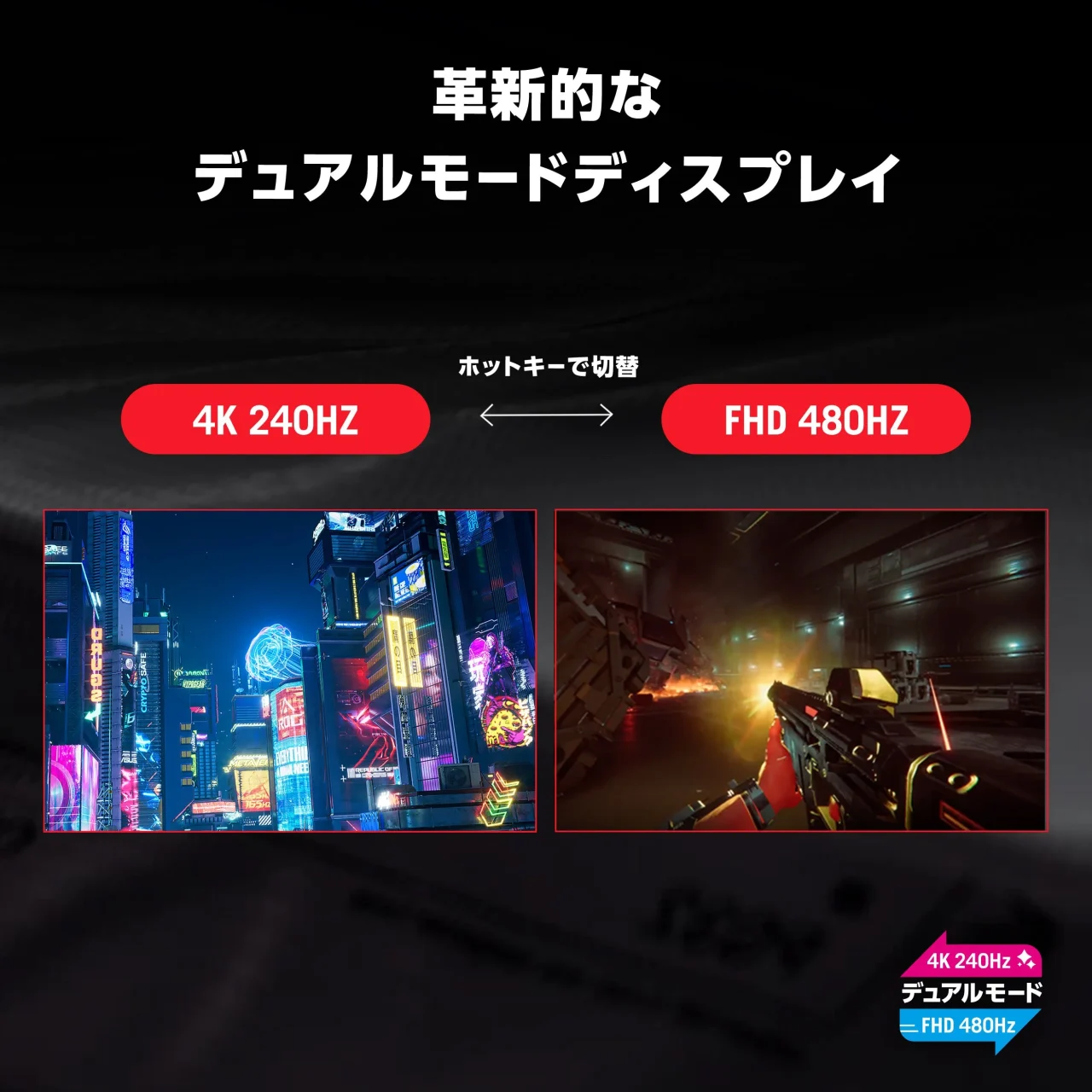 4K/240HzとFHD/480Hzをホットキーで切り替えるデュアルモードの説明