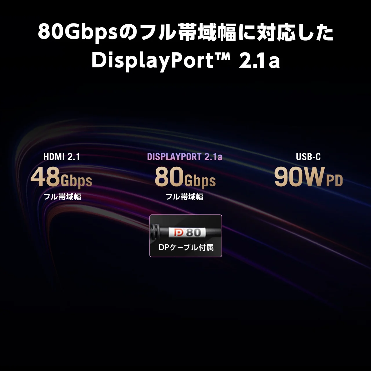 DisplayPort 2.1a 80Gbps、HDMI 2.1 48Gbps、USB-C 90W PDの帯域比較