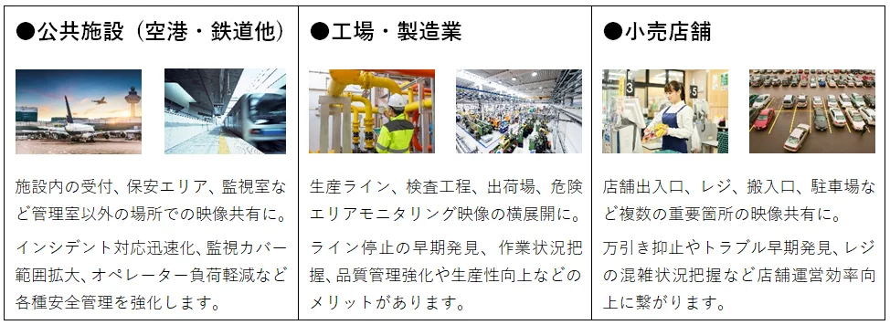 公共施設・工場製造業・小売店舗の想定活用シーン比較表