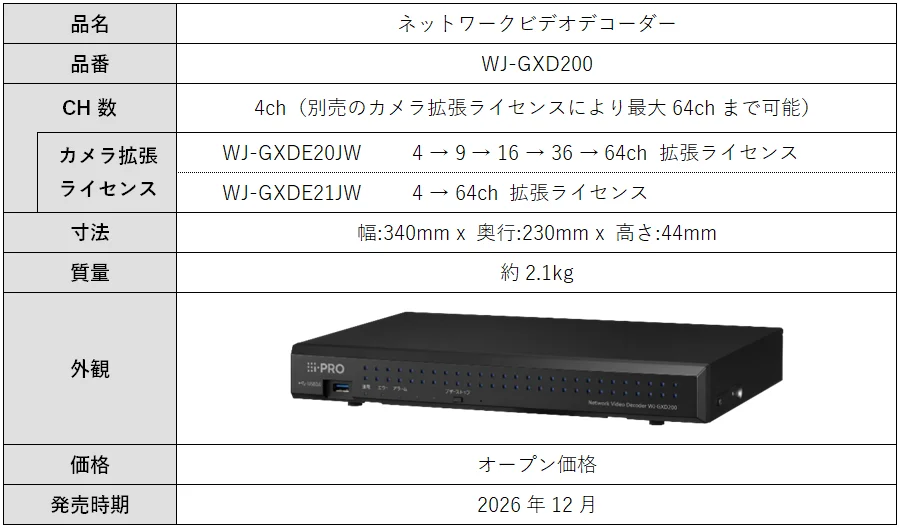 ネットワークビデオ デコーダー WJ-GXD200の品番とスペック表