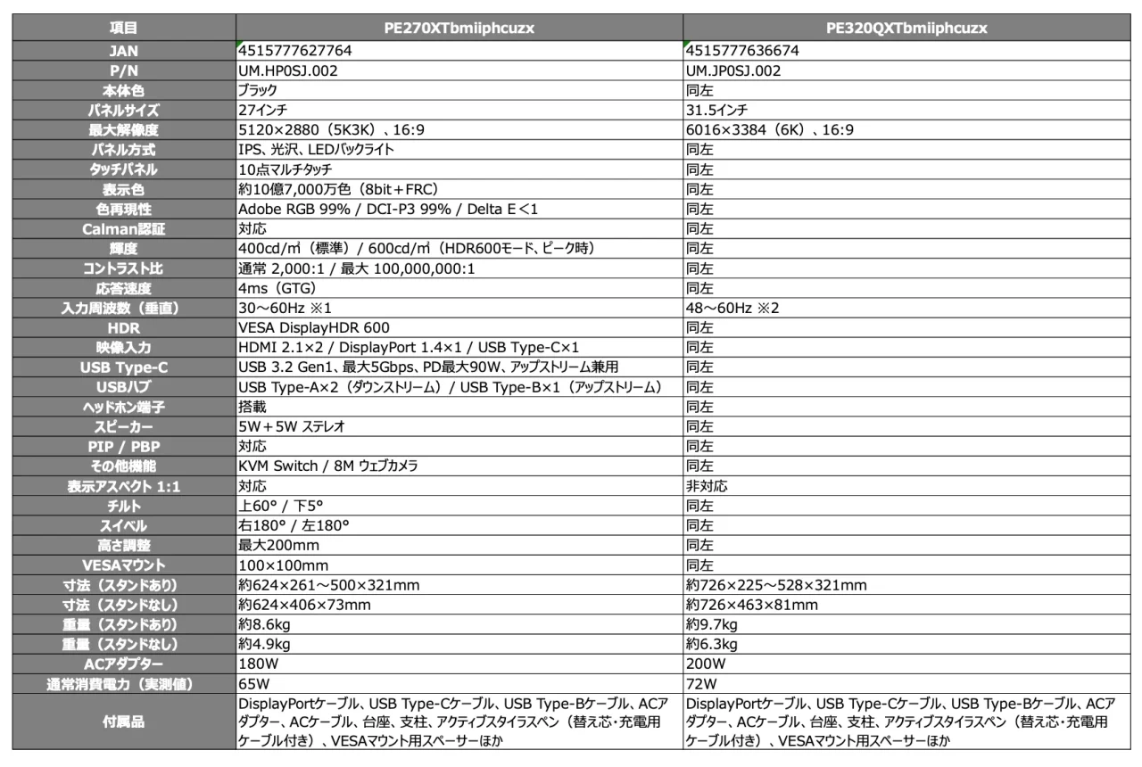 PE270XTbmiiphcuzxとPE320QXTbmiiphcuzxの仕様比較表