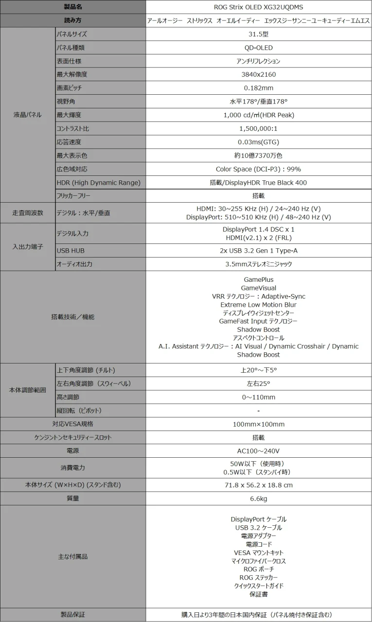 ROG Strix OLED XG32UQDMSの仕様表（パネル、入出力端子、搭載機能、付属品など）