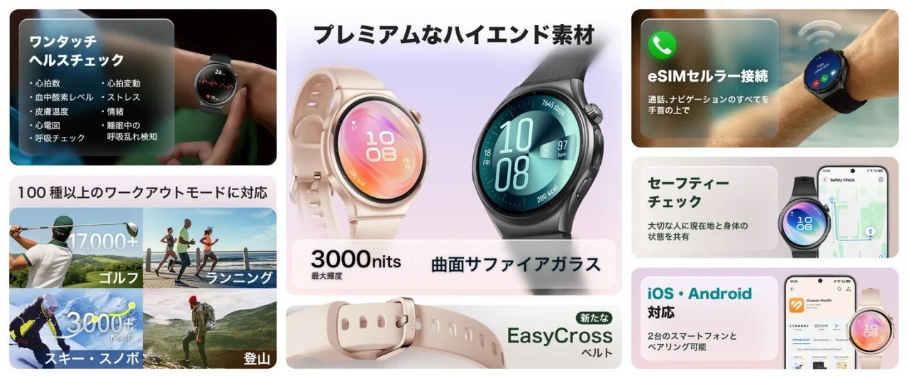 HUAWEI WATCH 6の機能を紹介するコラージュ。健康チェック、3000nits、eSIM接続など