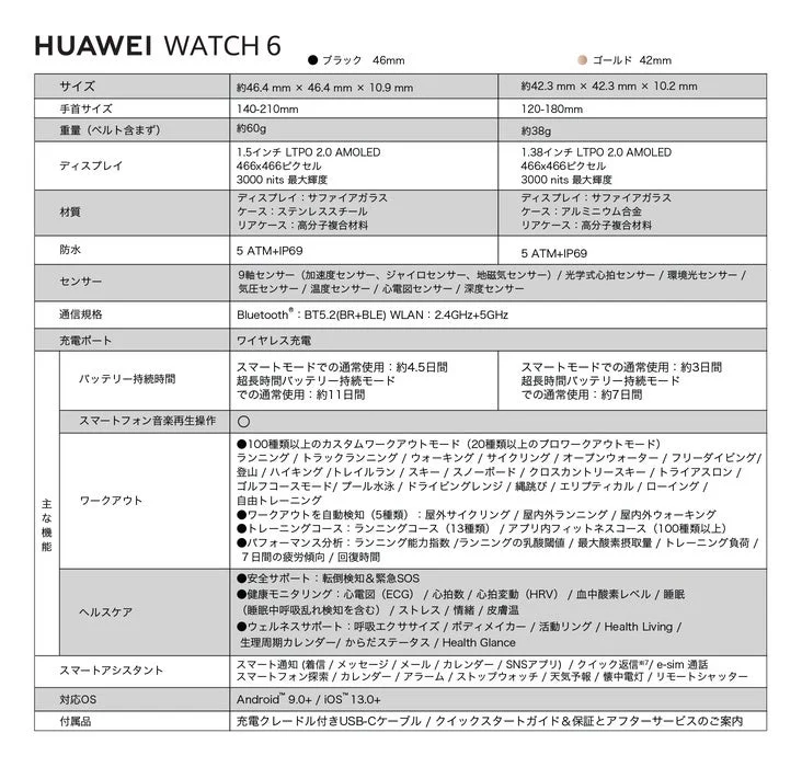 HUAWEI WATCH 6の主な仕様表（46mmと42mmモデルの比較）