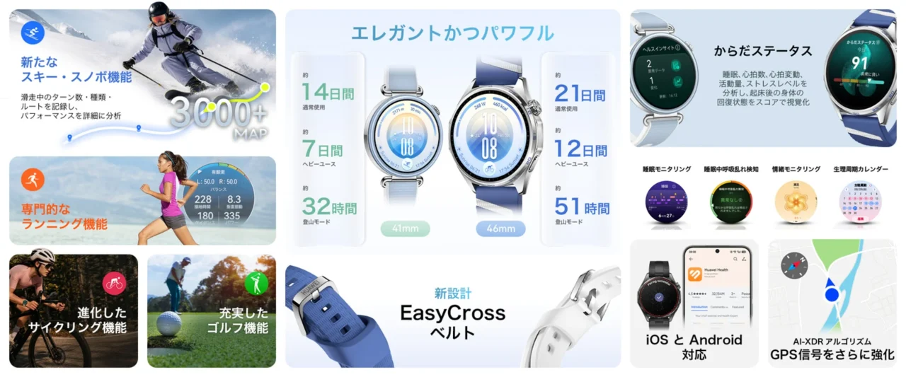 HUAWEI WATCH GT 7の機能を紹介するコラージュ。スキー、バッテリー、からだステータス等