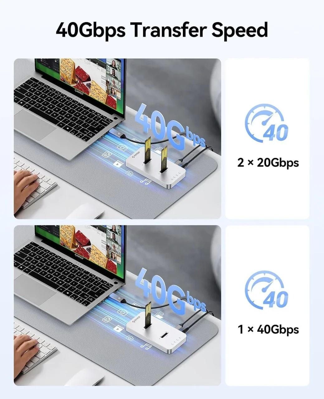 ノートPCに接続したデュアルベイM.2 NVMeクローンドックの40Gbps転送速度図
