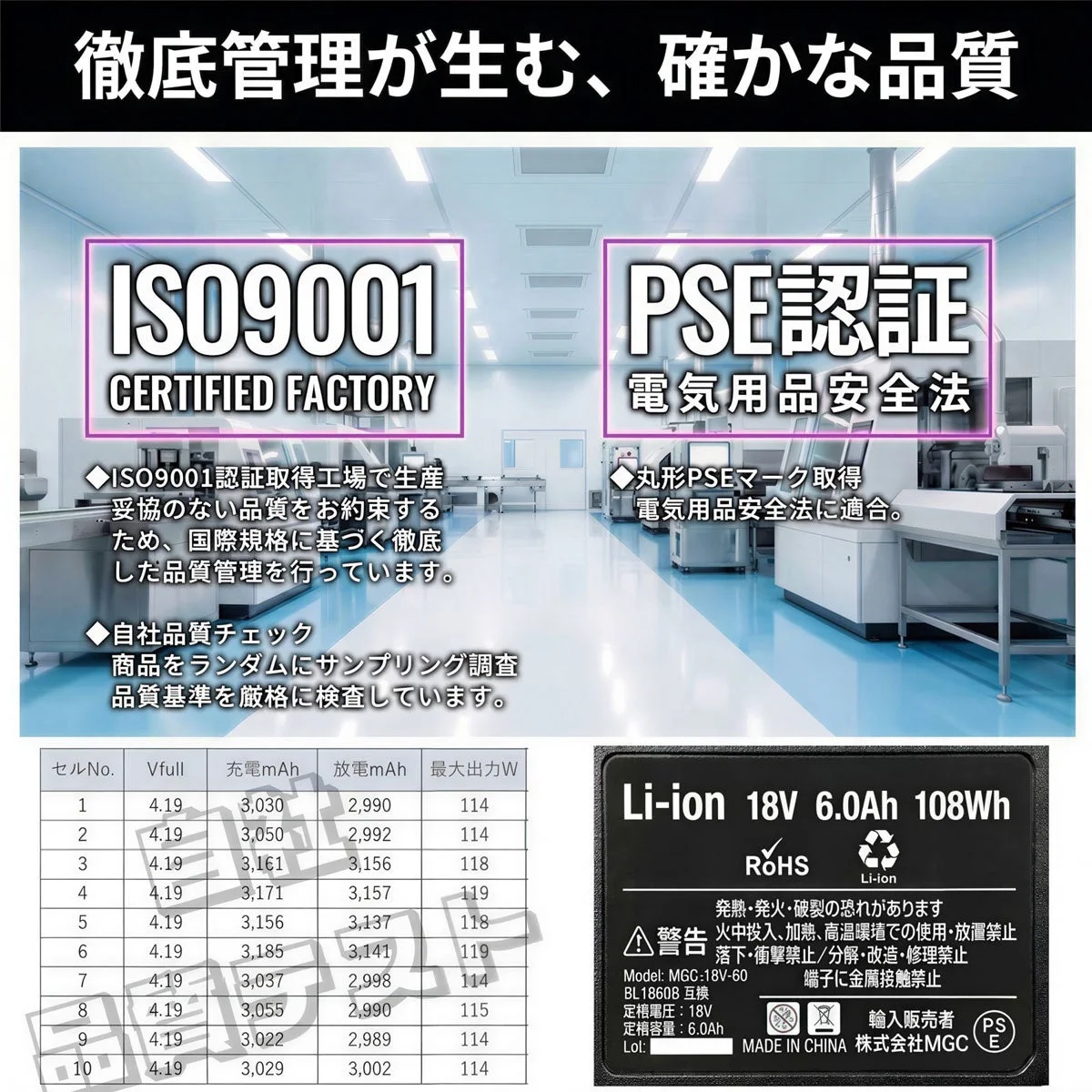 MGC-18V-60の品質管理:ISO9001工場、PSE認証、検査データ表とバッテリー表示