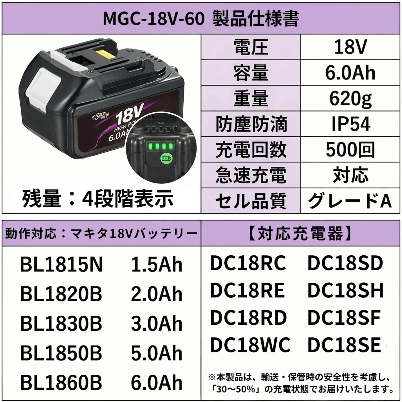 MGC-18V-60の製品仕様書。バッテリー本体と仕様、対応バッテリー・充電器の一覧