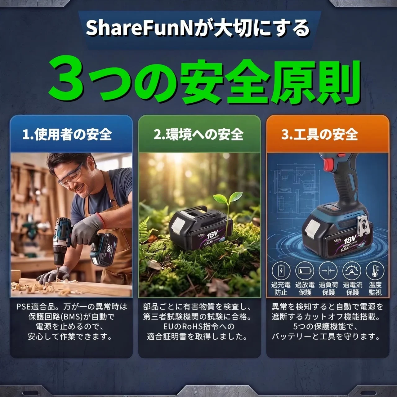 ShareFunNが大切にする3つの安全原則を示す、18Vバッテリーと電動工具の図