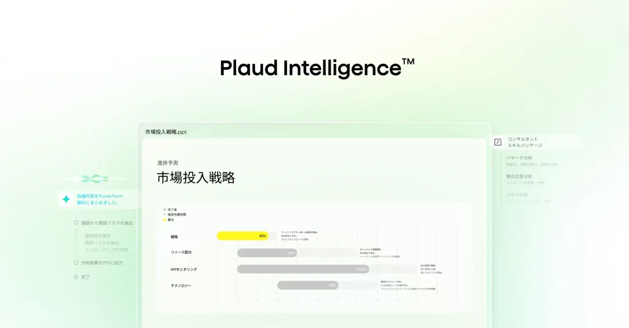 Plaud Intelligenceのロゴと、市場投入戦略の資料作成画面