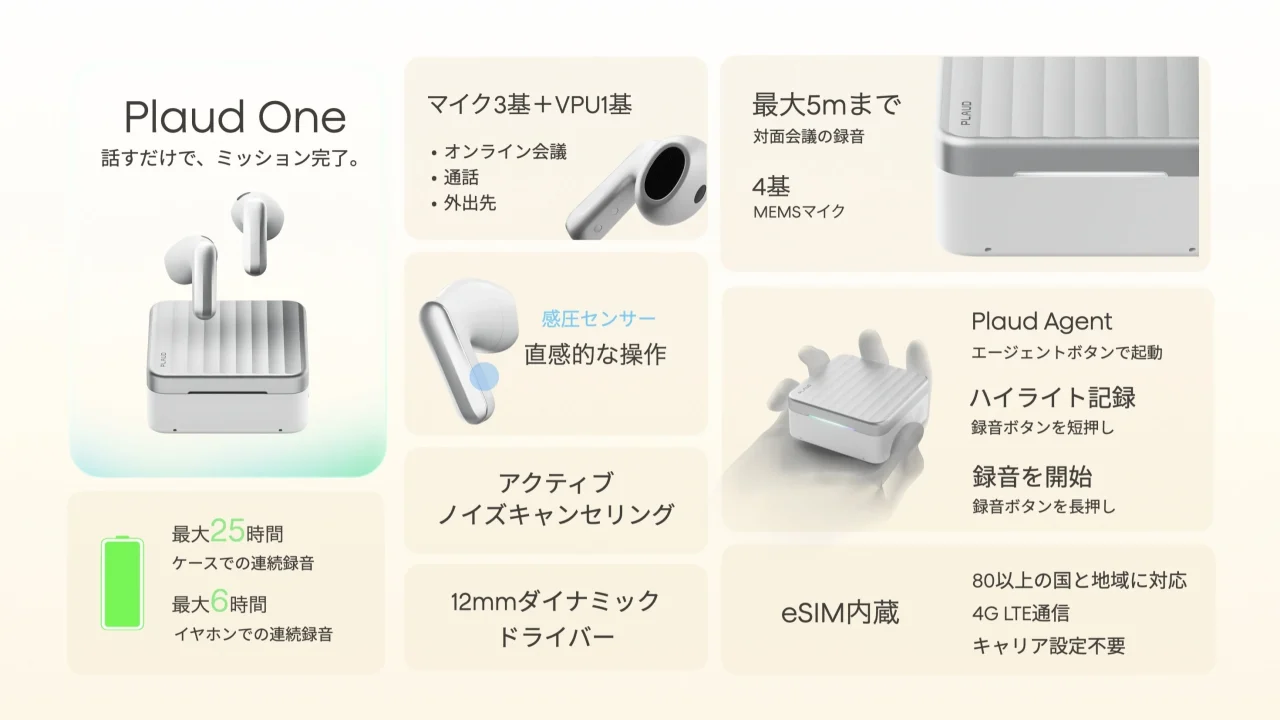 Plaud Oneの仕様一覧。白いイヤホンと充電ケース、録音・ノイキャンなどの特徴