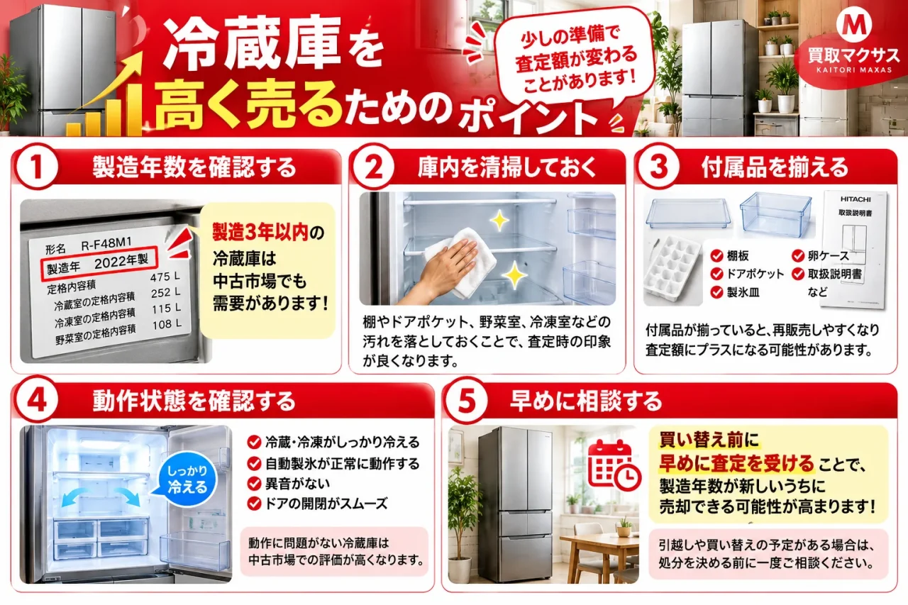 冷蔵庫を高く売るためのポイントを5項目で説明した買取マクサスの解説図