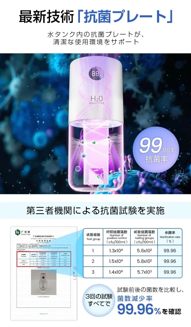 抗菌プレート×UV-Cライト搭載加湿器と抗菌率99.96%の試験結果