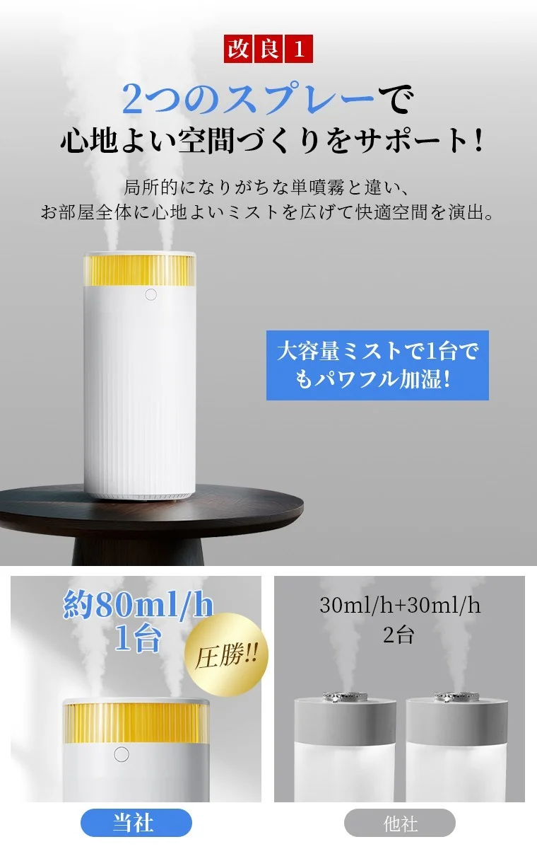ダブル噴霧設計の加湿器。白い本体に黄色い部分、2つの噴霧口からミスト