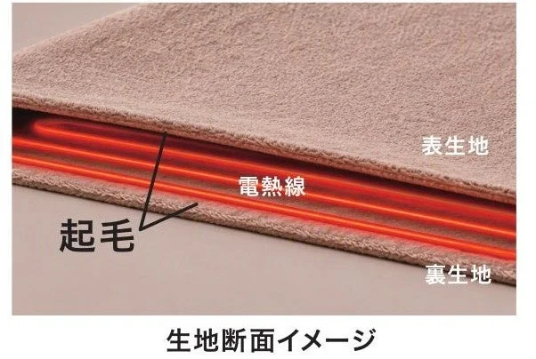 Nウォーム電気毛布の2枚合わせ両面起毛の生地断面イメージ