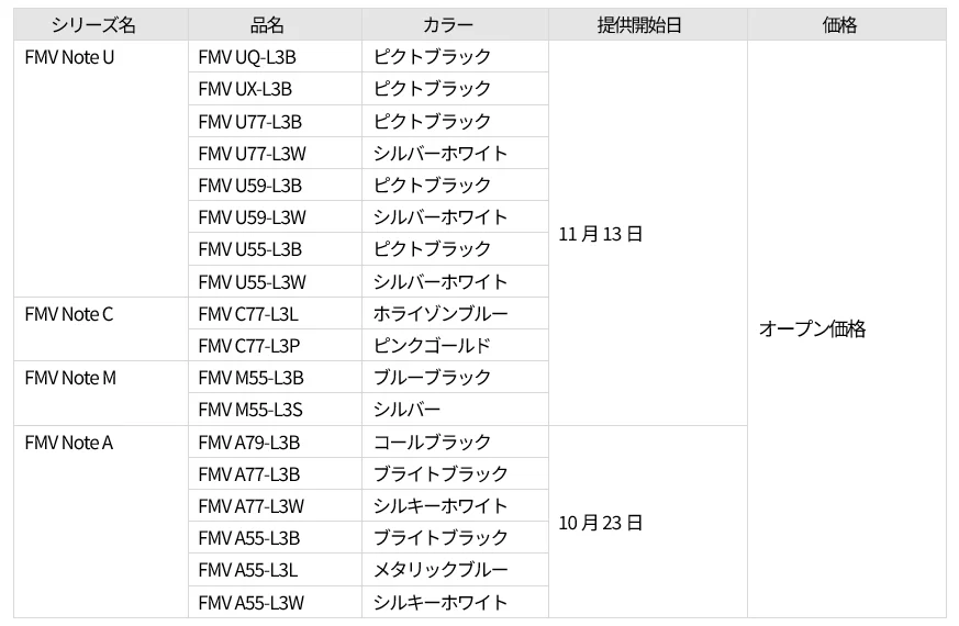 FMV Note U・C・M・Aシリーズの品名、カラー、提供開始日、価格を示す一覧表