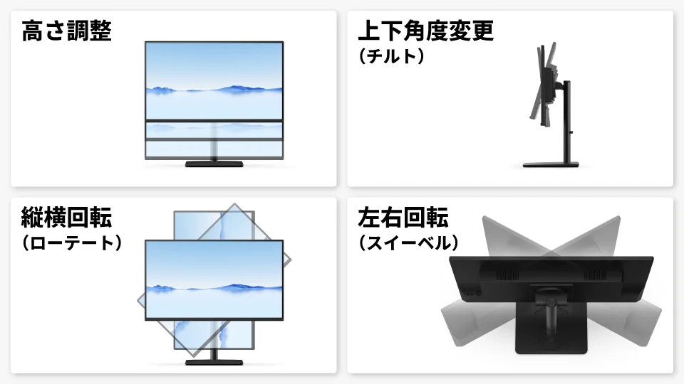 FMV Display Vの高さ調整・チルト・ローテート・スイベルを示す4分割図