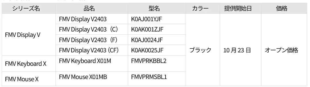 FMV Display V・Keyboard X・Mouse Xの品名、型名、提供開始日、価格の一覧表